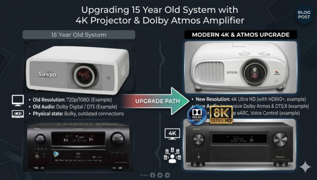 epson snayo denon