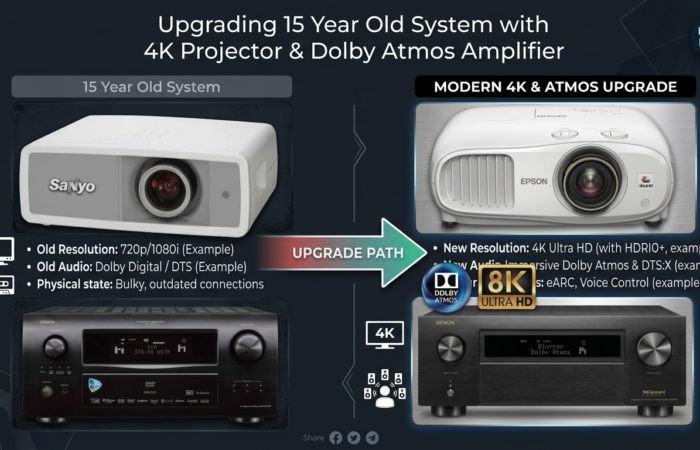 epson snayo denon