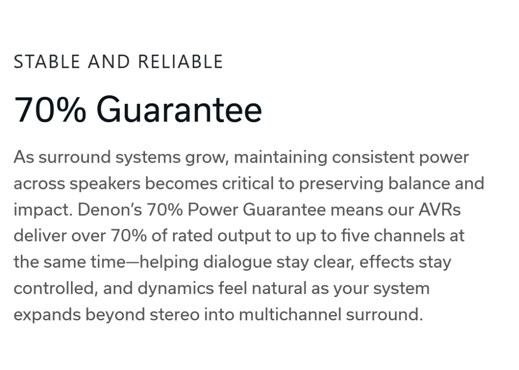 Denon's 70% Power Guarantee means our AVRs deliver over 70% of rated output to up to five channels at the same time